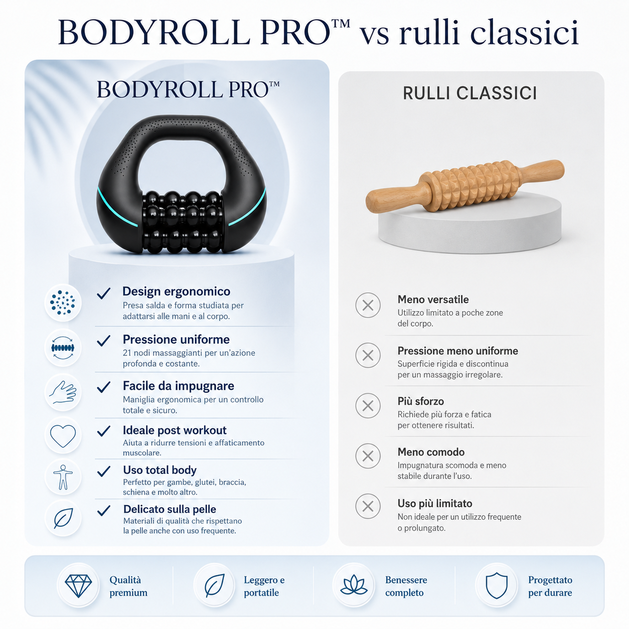 BodyRoll Pro™ – Roller Massaggiante Tonificante