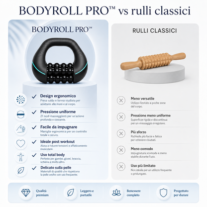 BodyRoll Pro™ – Roller Massaggiante Tonificante